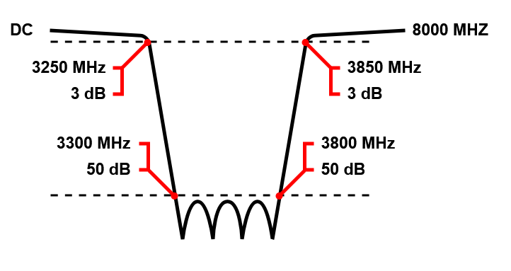 Bandsperrfilter